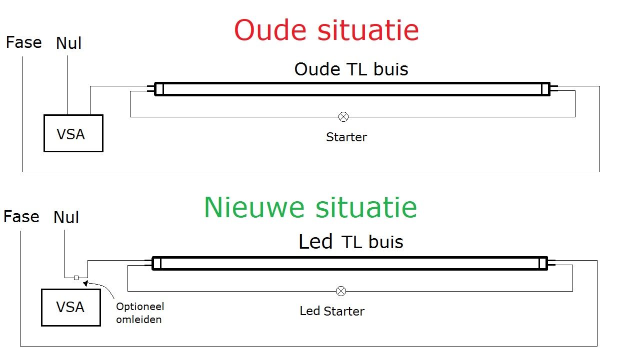 Hobart Verstikken cel TL buizen vervangen voor LED? | Led Wereld