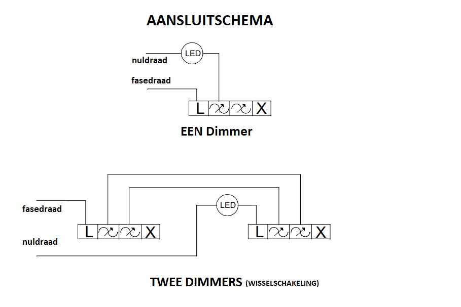 LED DimmerboxSilber12VDCbis 36WDimmen SchaltenMini LED Anschluss